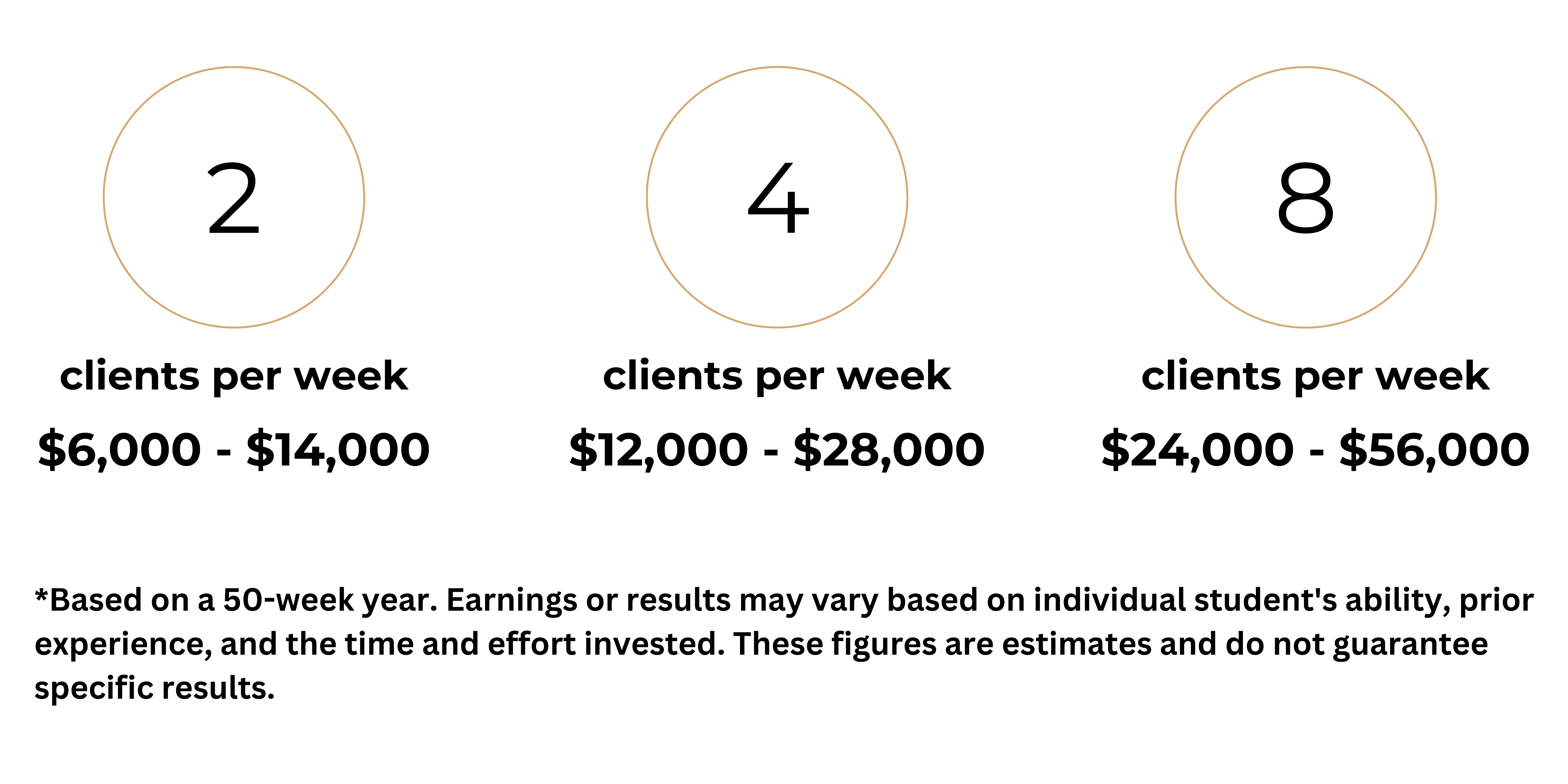 Barbering Diploma Program
